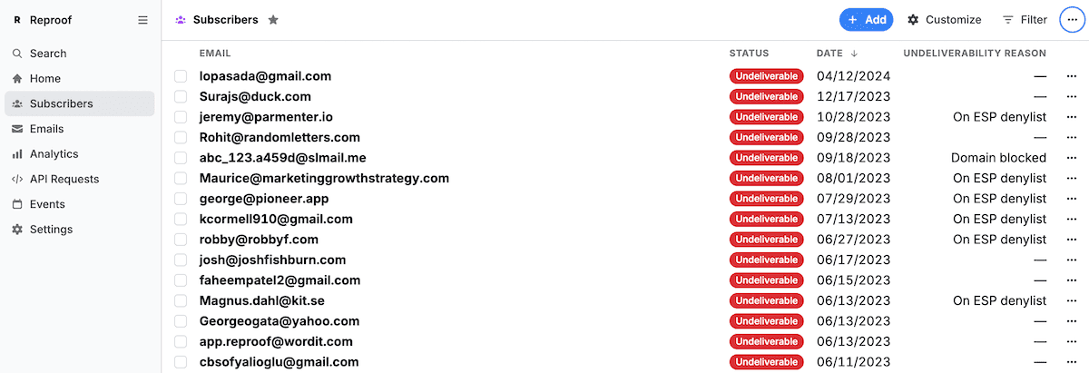 Undeliverable subscribers in Buttondown