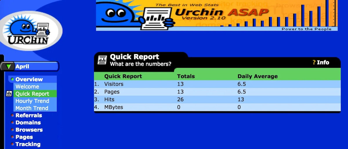 Urchin analytics blue dashboard